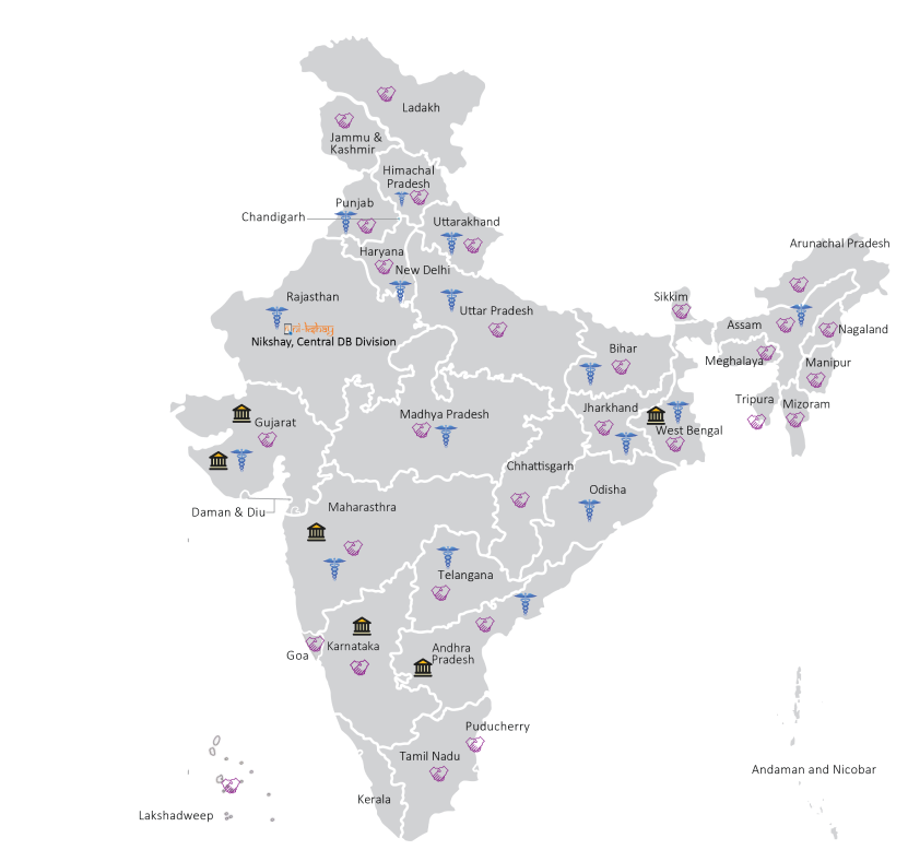 healthcare centers Echo india